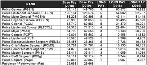 pnp finance service announcement 2023 update|Pay and Allowances of PNP Personnel for 2024 .
